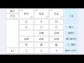 仕事と育児を両立している友人を見て悩む専業主婦に四柱推命でアドバイス【無料鑑定】