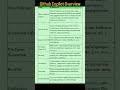 GITHUB COPILOT OVERVIEW| QA SDET