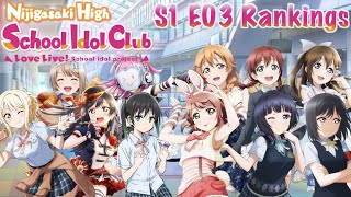 Love Live! Nijigasaki High School Idol Club Power Rankings After S1 E03