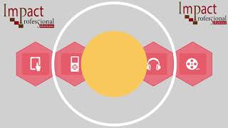 SEO Kent | Search Engine Optimisation & Internet Marketing | Impact Professional Solutions IPS