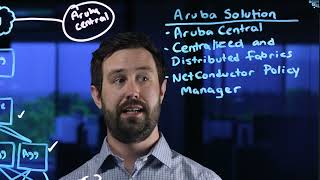 Efficiency through Network Automation with Aruba Central NetConductor