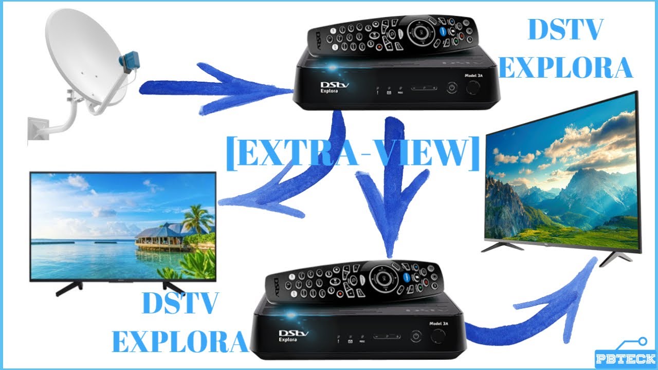 How To Connect A Dstv Decoder Explora 1 On Extra View Vrogue Co How To Connect A Dstv Decoder Explora 1 On Extra View Vrogue Co