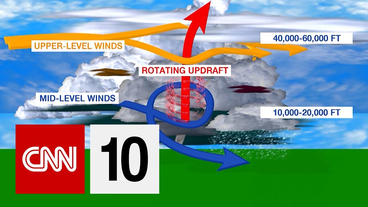 Tornadoes 101 - YouTube