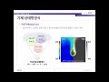 열유동해석을 위한 cfd 기초 이론과 실무 적용 방법