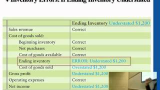 Inventory Errors: If Ending Inventory Understated : Professor Victoria Chiu