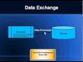 AJAX Training - Part 4 - Concept of Request Object (XMLHttpRequest Object)