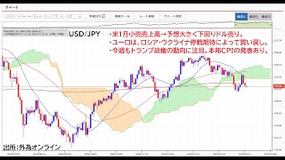 ドル円152円前半！投機筋の円買いポジション急増。トランプ政権の動向や日1月消費者物価指数に注目。