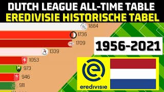 Eredivisie ALL-TIME TABLE | Best football teams in the history of the Dutch Eredivisie