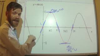 Y13 - Differentiation 1 - Differentiating Trig Functions