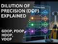 Dilution of Precision: Why Satellite Geometry Destroys Accuracy