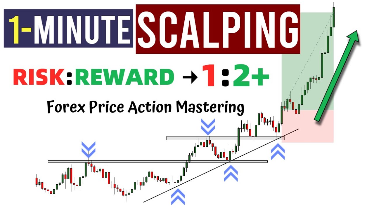 The Ultimate Forex Scalping Trading Strategy With Price Action - YouTube