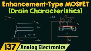 Drain Characteristics of Enhancement-Type MOSFET