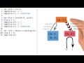 Predicting Prototype Delegation - Object-Oriented JavaScript