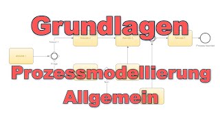 Kapitel 1 | BPMN 2.0 Grundlagen: Prozessmodellierung Allgemein