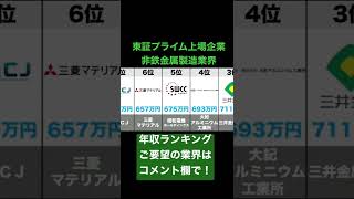 非鉄金属製造業界(東証プライム上場企業)の年収ランキングトップ10 2022年4月6日時点年収ソース:ヤフーファイナンス