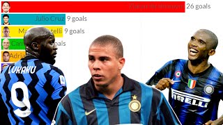 Top 10 Inter Milan Top Scorers in ALL Competitions by season (2000 - 2022)