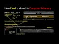 Floating Point Number Representation IEEE-754 ~ C Programming