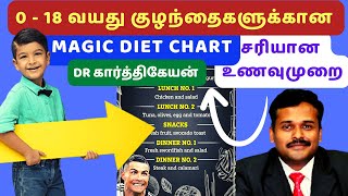 healthy food for kids in tamil | Dr Karthikeyan