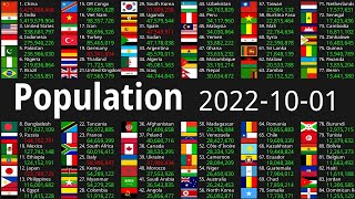 Global Population Count 2022-10-01