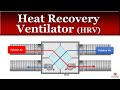 Heat Recovery Ventilators and How They Work
