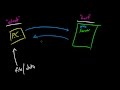 Computer Networking Tutorial - 8 - Clients and Hosts
