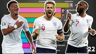 Top 10 Most valuable football players of the English national team 2005 - 2022 | Free2Know