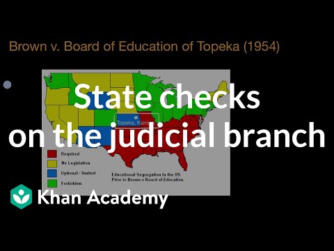 Brown v Board of Education Brown v Board of Education