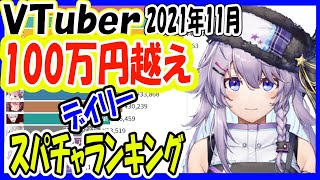 【VTuber】100万円越えスパチャ収益ランキング【2021年11月】Virtual YouTuber SuperChat Ranking【投げ銭】Bora Nun 雪花ラミィ イブラヒム