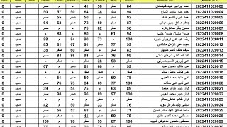 توقعاتي على درجاتي وشكد اجاني++معدلي+نصائح. #اطباء #سادس_احيائي #سادسيون #سادس_احيائي