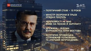 Статки, скандали і досвід: історії кандидатів у президенти України