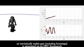 Gait Generation via Intrinsically Stable MPC for a Multi-Mass Humanoid Model