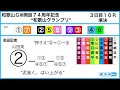 【和歌山競輪・gⅢ和歌山グランプリ】本紙記者の３日目推奨レース予想