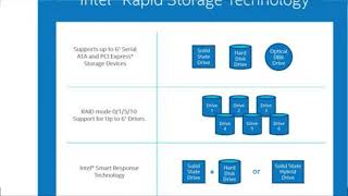 Intel Rapid Technology | Intel rapid storage technology