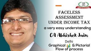 Faceless Assessment | Honoring the Honest | E Assessment | Assessment Proceeding | Income Tax |