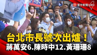 台北市長號次出爐！蔣萬安6.陳時中12.黃珊珊8 @globalnewstw