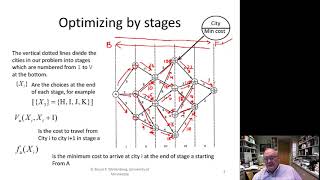 Power Generation Operation and Control Module 6