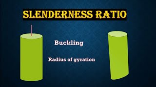 slenderness ratio of column||radius of gyration(k)||strength of material