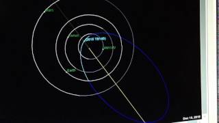 Asteroid 2015 TB145 Orbital Simulation