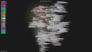 HKUDS/DeepTutor - Gource visualisation