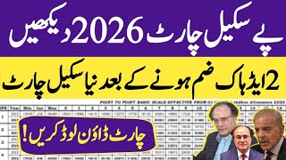 Pay scale chart 2026 issued | two adhoc relief merge into basic pay | w.e.f 1st July 2036