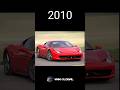 Evolution Of Ferrari (1947-2024) #shorts