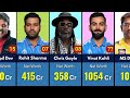 Richest Cricketers In The World 2024