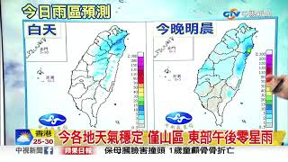 志耕氣象報報 今西南風沉降 台東易有焚風發生│中視早安氣象 20190425