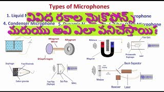 28 వివిద రకాల మైక్రొఫోన్స్ ఎలా పనిచేస్తాయి|Types of Microphones and how they work (In Telugu)?