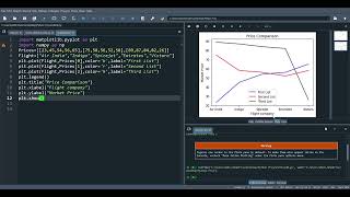Line Charts Tutorial | Data Visualization with Python | #pythontutorial #datavisualization