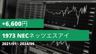 +66,00円【1973】NECネッツエスアイ【デモ】2021年1月〜2024年5月