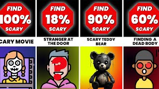 Probability Comparison Scariest Things When You're Home Alone