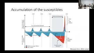 The 2022 Enterovirus Paradox: Modeling enterovirus circulation and AFM: what we learned in 2022.