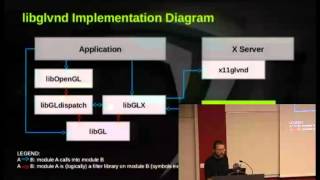 XDC2014: Andy Ritger - Status Report on A New Linux OpenGL ABI