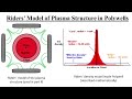 nuclear fusion lecture on riders 95 mit work limits on certain reactors